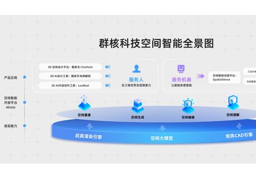 群核科技 中國(guó)空間設(shè)計(jì)軟件龍頭赴港上市，酷家樂領(lǐng)航產(chǎn)業(yè)數(shù)字化
